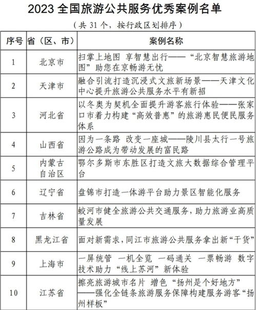 蘭州市旅游公共交通服務入選國家文旅部優秀案例 策劃與公關服務的成功實踐