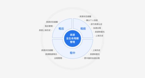 目標導向的設計 房源管理體系改版重構項目總結與策劃公關啟示