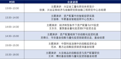資產配置新思路，創新產品贏未來——興業證券2021年度策略會金融工程專場策劃方案