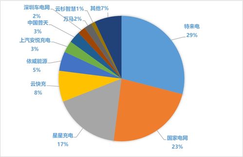 地產(chǎn)項(xiàng)目充電樁配置全攻略 從設(shè)計(jì)、成本管控到策劃與公關(guān)的一體化方案