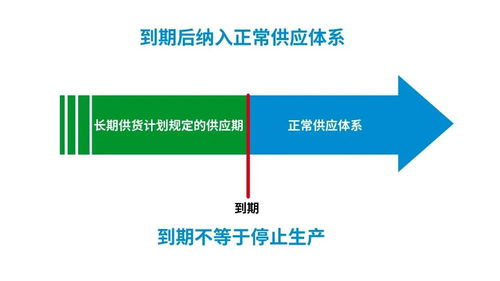 解讀羅姆長(zhǎng)期供貨計(jì)劃 以穩(wěn)定承諾，助客戶安心評(píng)估與采用
