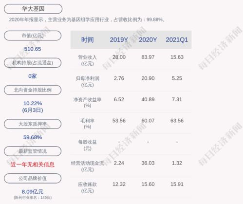 華大基因子公司中標(biāo)益陽(yáng)健康民生項(xiàng)目 項(xiàng)目策劃與公關(guān)服務(wù)的策略解讀