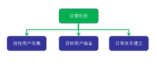 早期創(chuàng)業(yè)者指南 產(chǎn)品與運(yùn)營(yíng)在項(xiàng)目啟動(dòng)階段必須完成的四件核心事務(wù)